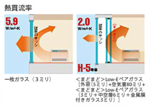 インナーウインドまどまど 引き違い窓 4枚建 Low-E断熱複層ガラス[透明3mm+透明3mm][幅2100×高1100] サッシ、窓